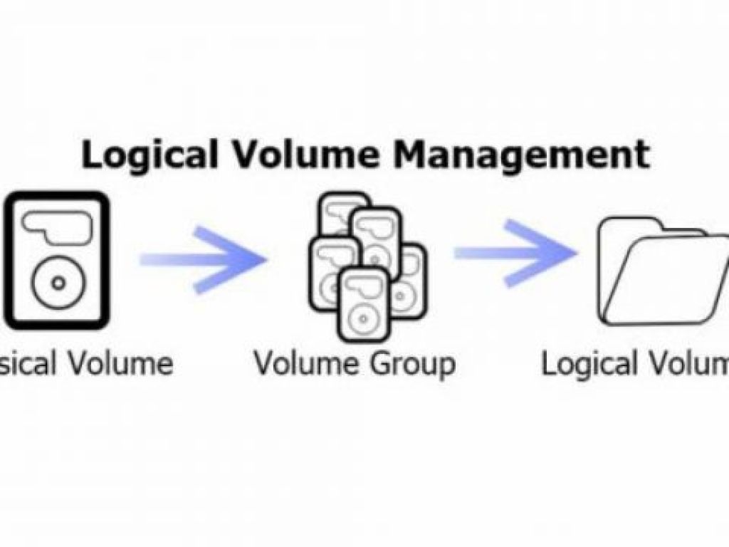 Extending linux LVM partition